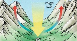 A hegy-völgyi szél kialakulása – 1