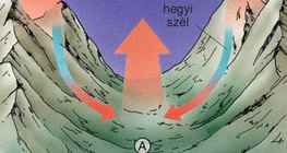 A hegy-völgyi szél kialakulása – 2