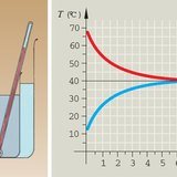 معادلة درجة الحرارة