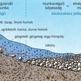 A folyóvíz felszínalakító képessége