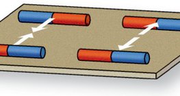 التفاعل المغناطيسي