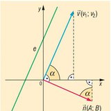 ناظم سطح و متجه اتجاه مستقيم