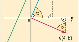 ناظم سطح و متجه اتجاه مستقيم