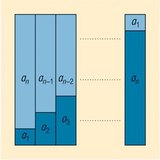 قيمة أول عنصر ن من سلسلة حسابية