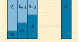قيمة أول عنصر ن من سلسلة حسابية