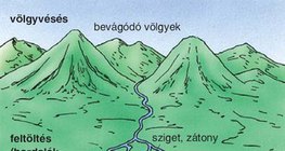 A vízfolyások felszínformáló tevékenysége