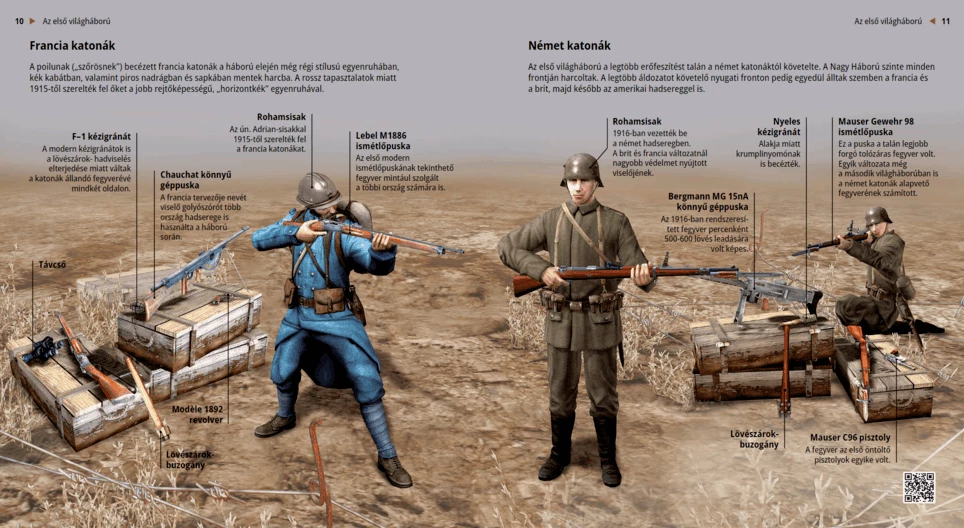 Soldiers in World War I (French, German)