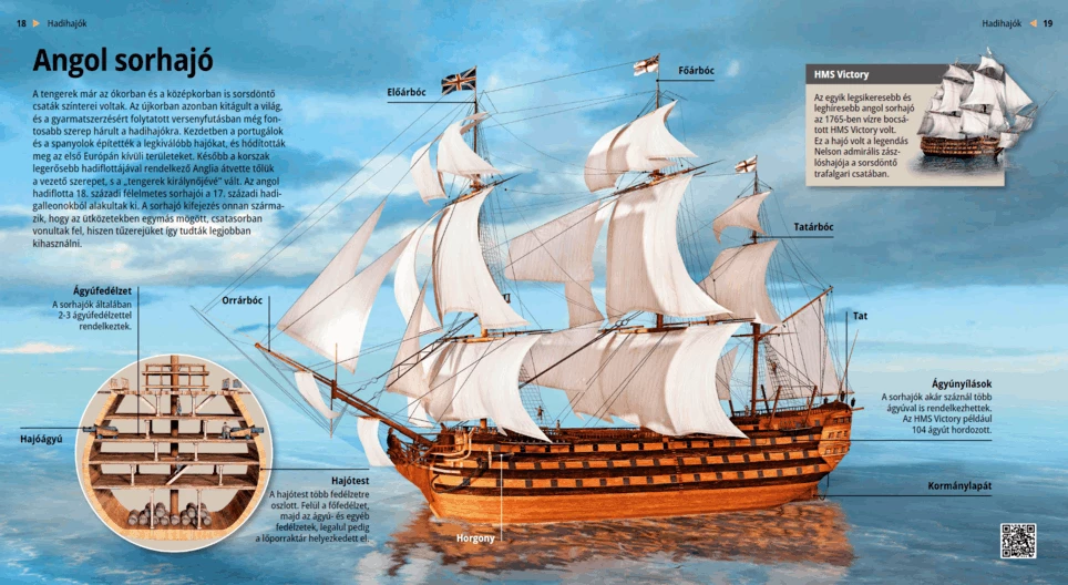 British Ships of the Line