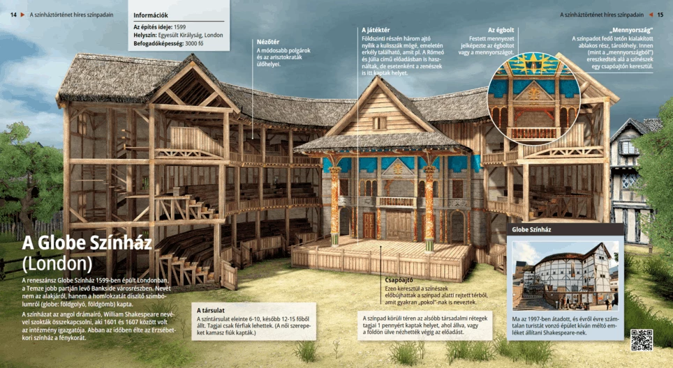 Globe Theatre (London)