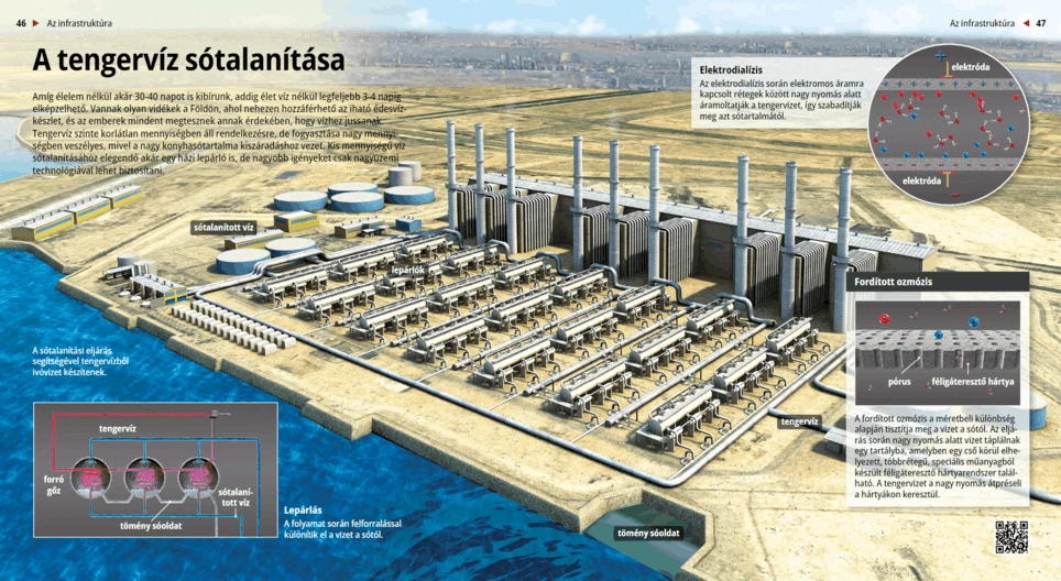 Seawater Desalination