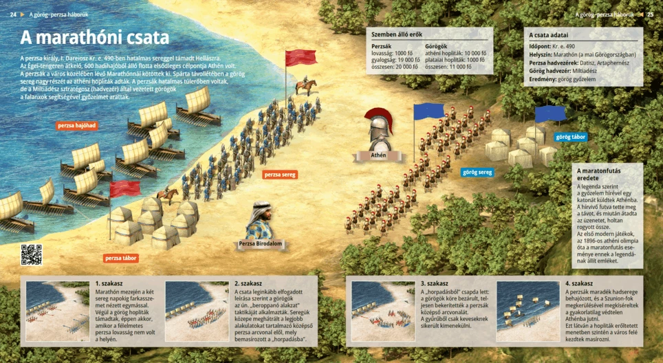 The Battle of Marathon