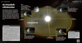 The Change of Seasons