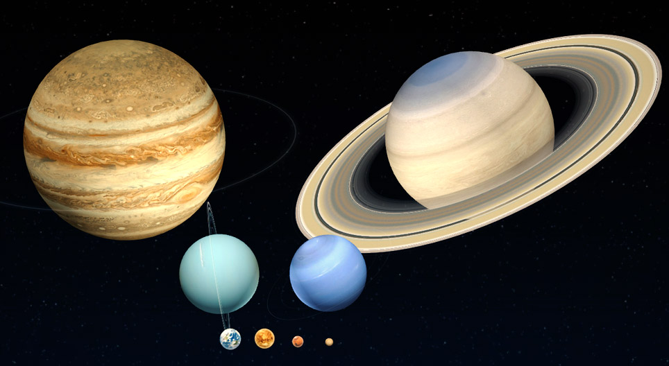 Planets of the Solar System